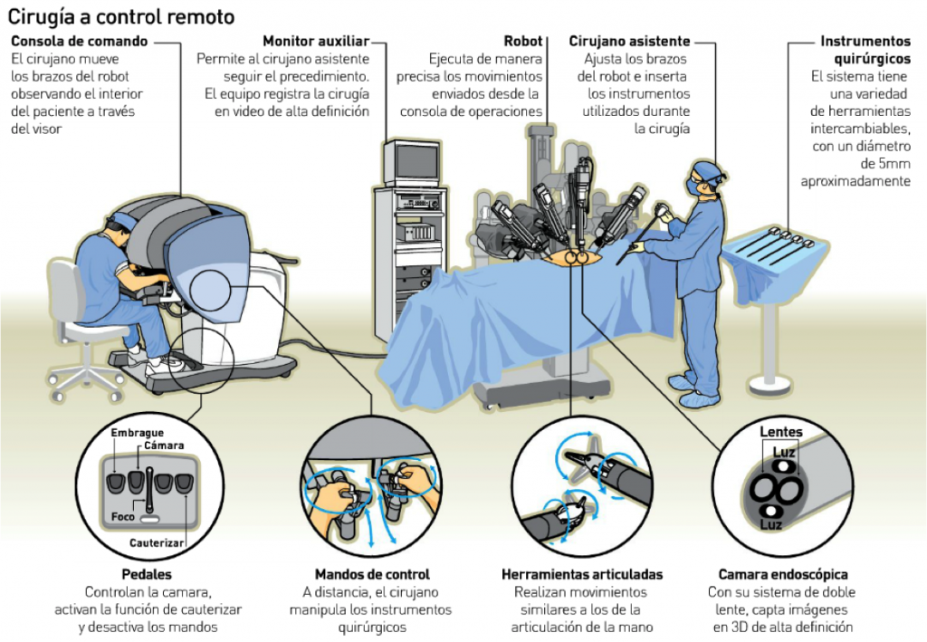 infografia-cirugia-robotica
